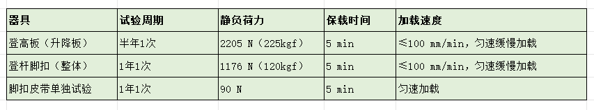 试验要求.png