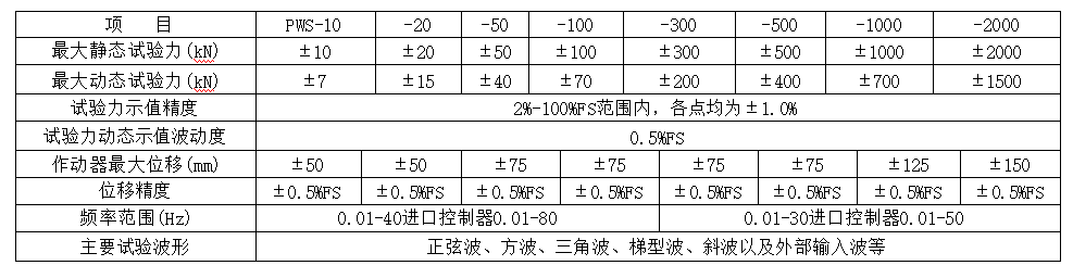 疲劳测量及控制参数