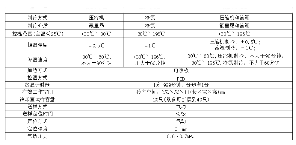 低温冲击低温参数